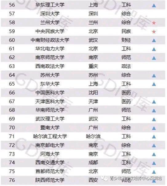 牛校|中科院再添一所“牛校”，地理位置绝佳，明年开始招生