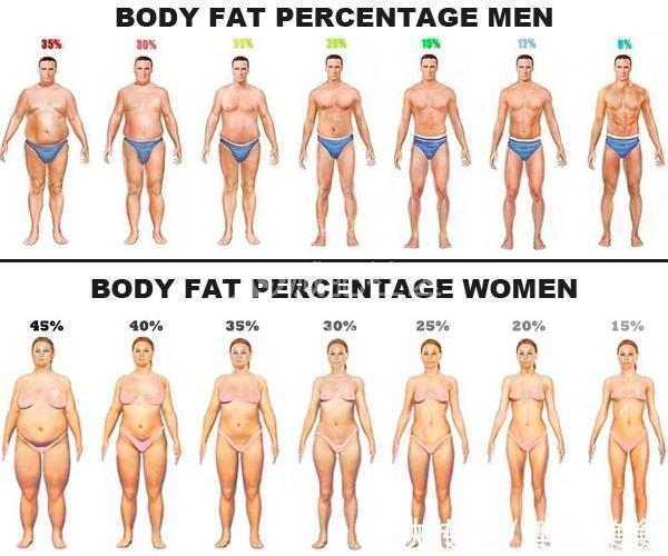 心理健康|不运动，不吃补剂，如何自然提升睾酮水平？这5个习惯帮助会很大