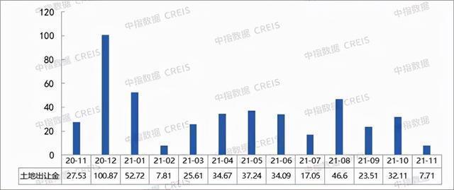 总价段|2021年1-11月济宁房地产企业销售业绩TOP10