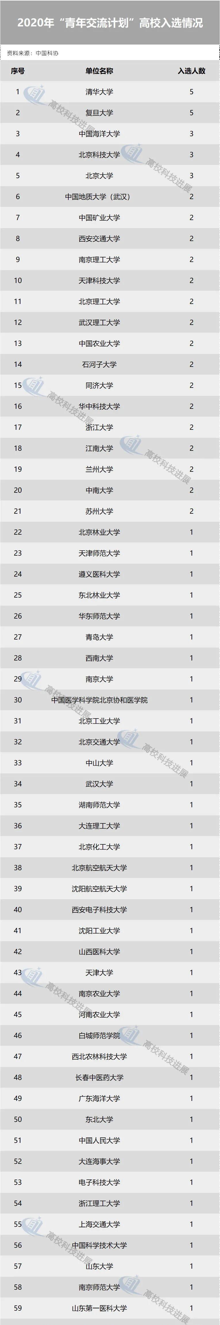 入选|2020年“青年交流计划”入选名单公布