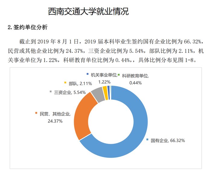 9大交通院校就业角逐，哪所大学力压群雄，成为真正的铁饭碗？