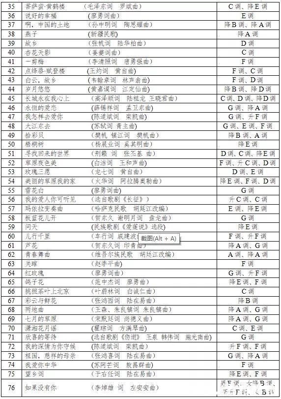 湖南|2022年湖南普通高校招生音乐类专业省考规定曲目伴奏音频来了