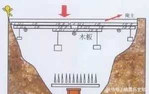  机关|古代墓葬中5种防盗机关,看过的都表示“牛”，一个比一个阴狠毒辣