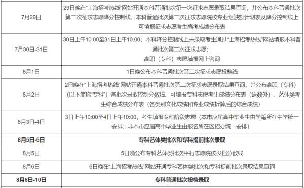 录取|2021年高考录取时间来了！二十多个省市已公布