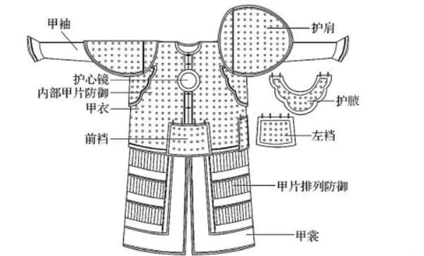 古代铠甲的防御力如何，历代封建王朝为何会禁甲不禁兵？