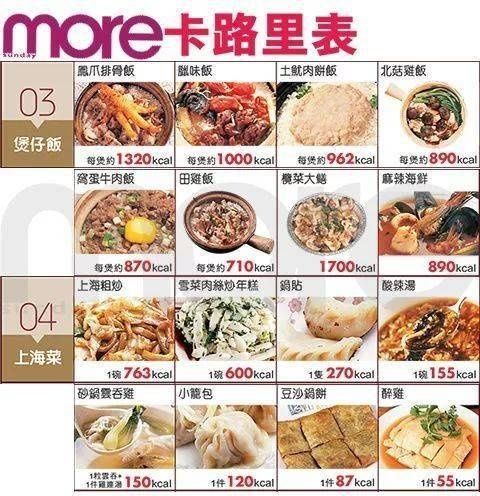 热量|200种食物热量图鉴,吃很少还不瘦的原因终于找到了!