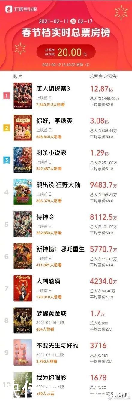 网友|排队看电影、街上遛弯儿、补觉一整天…网友晒出自己的年初一