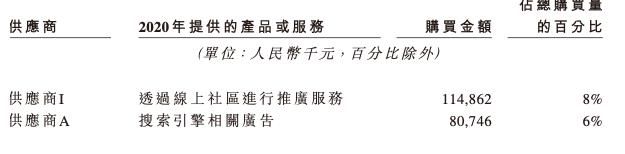 总收入|一年收入16亿却还利润微弱，揭秘植发第一股不赚钱的秘密