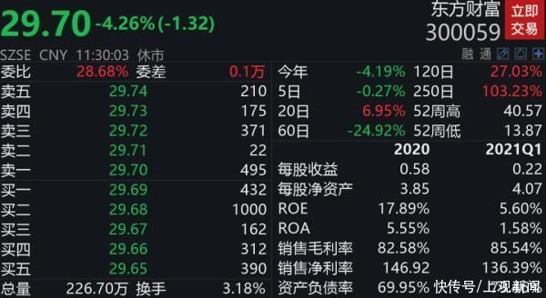 震驚業界！“互聯網券商第一股”管理層罕見“組團”辭職，股價大跌逾4%！70后創始人緊急辟謠“跑路”