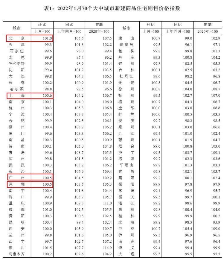 新房|房价拐点出现？新房价格止跌，超40城放宽楼市政策