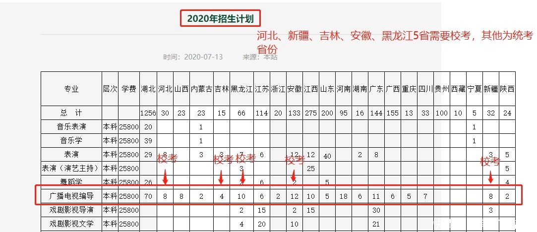 广州艺考：广东考生21年报考武汉传媒学院编导要多少分？其他省呢