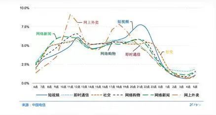 q3|看视频怎么又贵了？