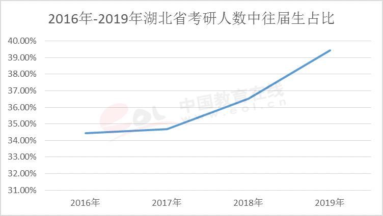 考研|拼死拼活考研，值得吗？