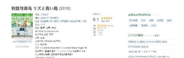 作画|豆瓣9.1分!京阿尼继声之形后的又一部高分作品,强烈安利!