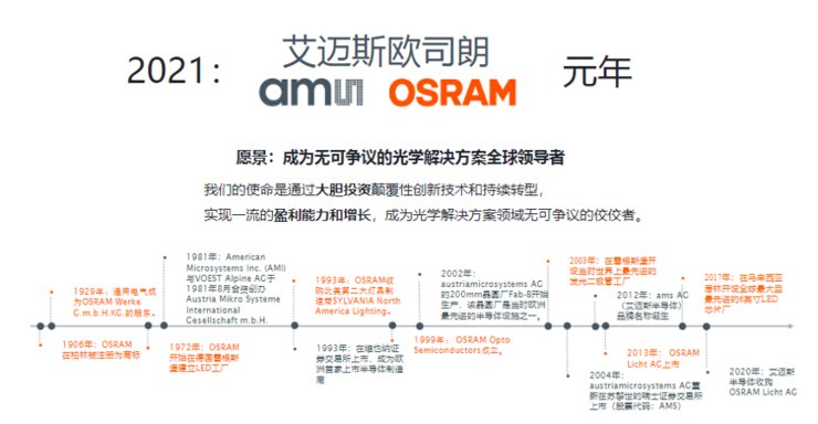 艾迈斯|收购百年光学企业后，这家欧洲半导体巨头重仓自动驾驶