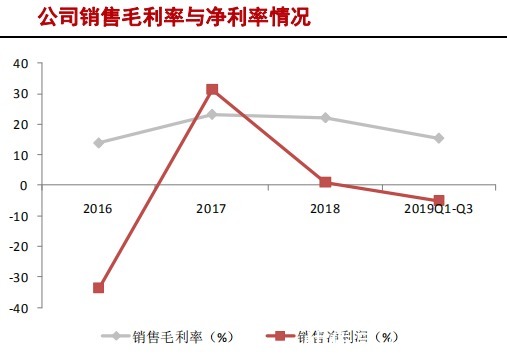 中国大陆|半导体硅片产业研究报告（下）