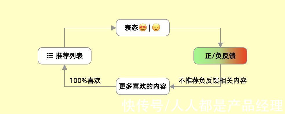 流浪动物|你在互联网平台的「喜欢」与「不喜欢」正在悄悄影响整个社会