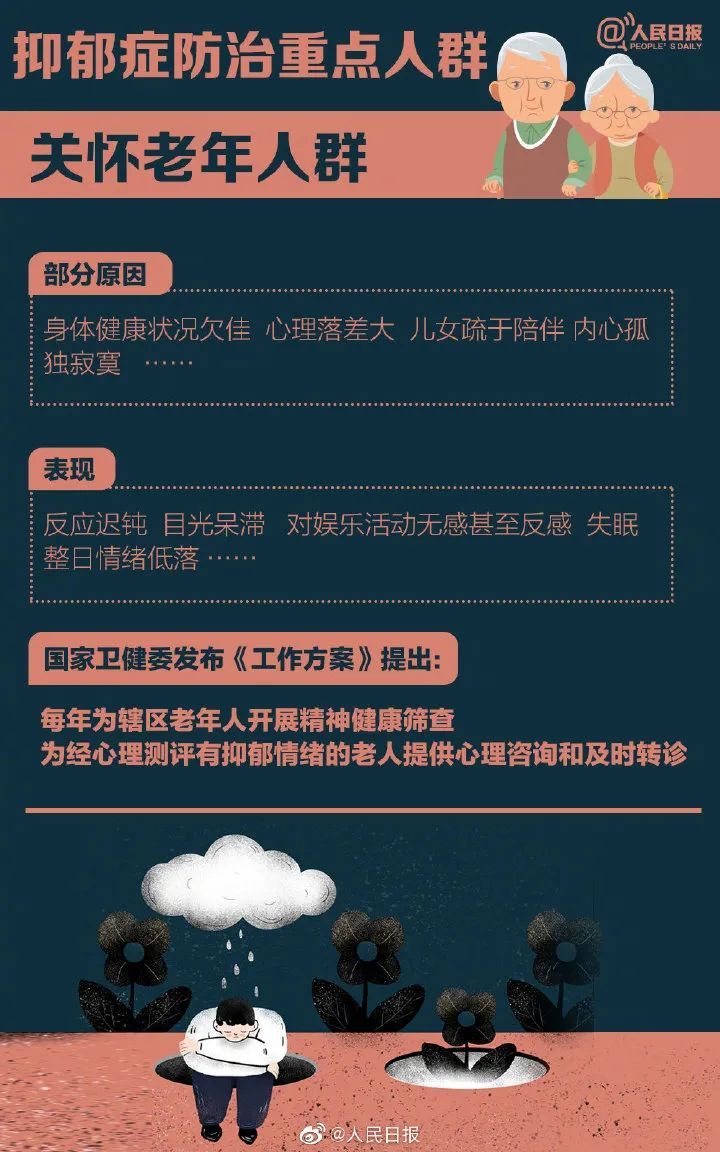 世界精神卫生日|今天是世界精神卫生日，我国青少年抑郁检出率24.6%