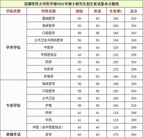 “不想拼命了，有好考的医学院校？”四所性价比超高的医科大学