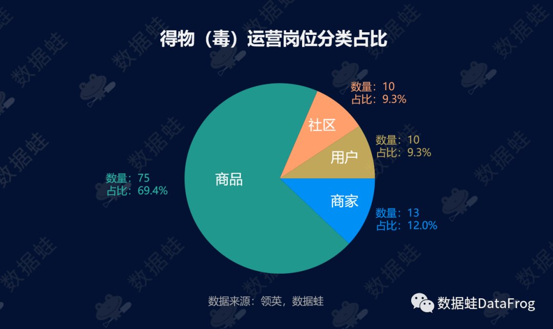 pdf|商业分析｜得物（毒）潮流电商平台增长分析