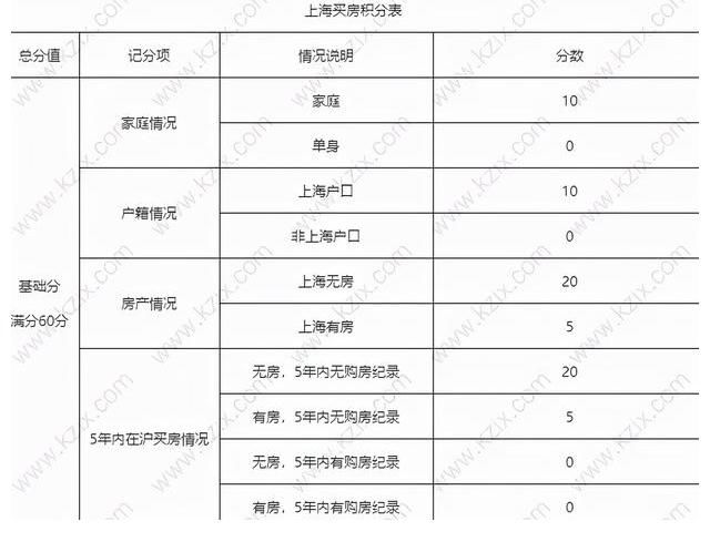 Twins|明星想在上海买房这么难？Twins缺社保、杨超越缺钱、吴迪缺房票