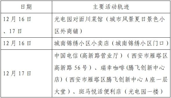 雁塔区|新增确诊病例活动轨迹公布！