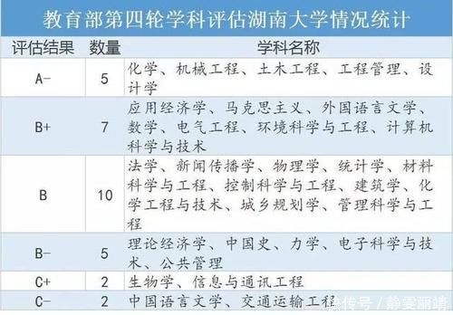 二轮双一流评选在即，2所985有望升格，2所非211或成为竞争大热门