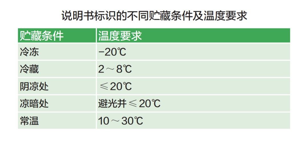 存放|看看家里的药品 您都放对了吗？