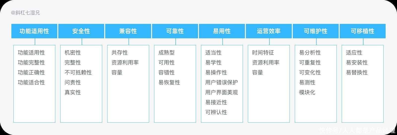 gsm|八个模型帮助打造度量模型（下）