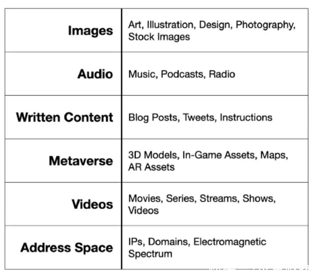 nft 深度：当NFT遇上Metaverse，一切都将改变