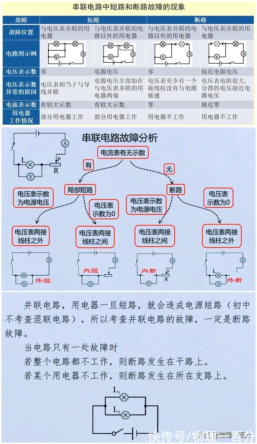 物理|29张图快速提高初三物理成绩！常考易错知识总结，轻松成为优秀生