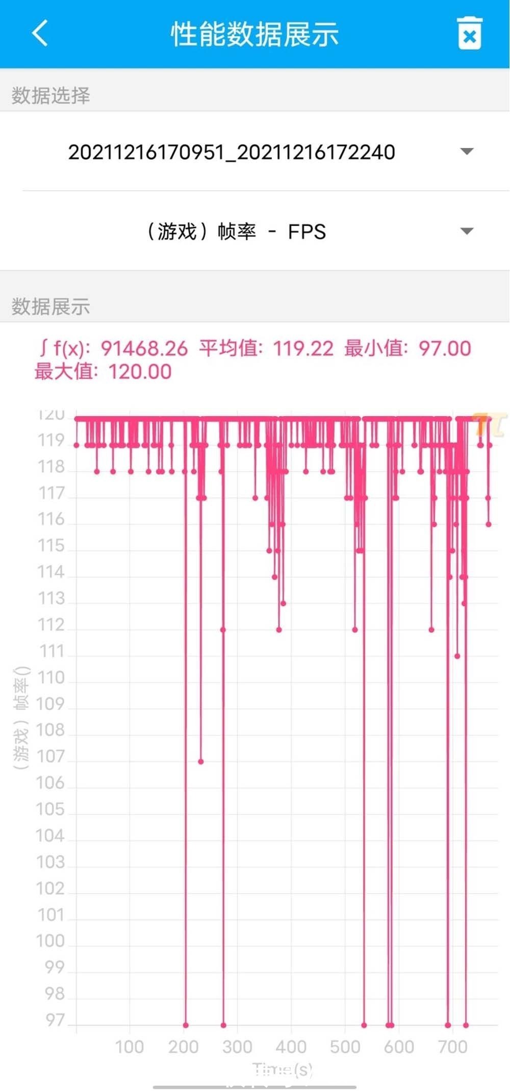 iqoo|年末的骁龙888？iQOO Neo 5S这道“前菜”是什么水平