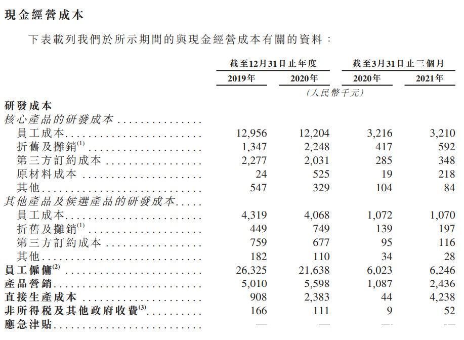 智能精准外科解决方案提供商医达健康医递表港交所 其所有产品均由其研发团队开发|新股消息 | 商医达健康医递表港交所