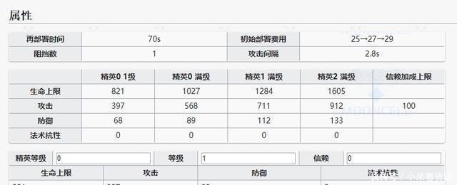 专精|明日方舟W技能实测，专精2技能真香！我在方舟种土豆地雷