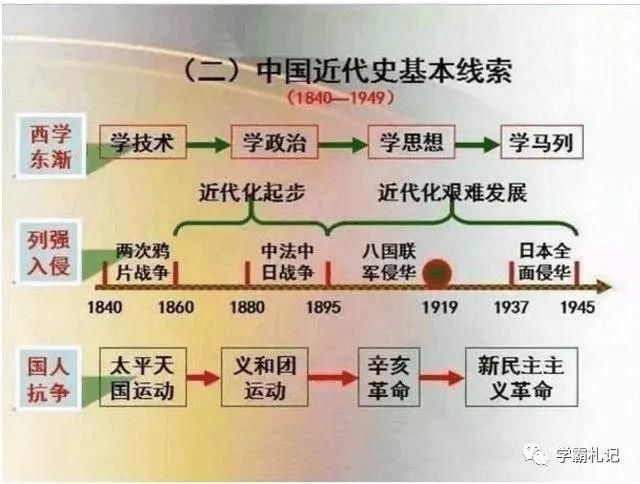 期末|博士毕业历史老师：把5000年历绘成“一根轴”！全班52人期末满分