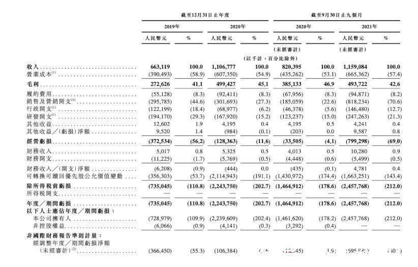 健身|焦点分析｜Keep不是健身App