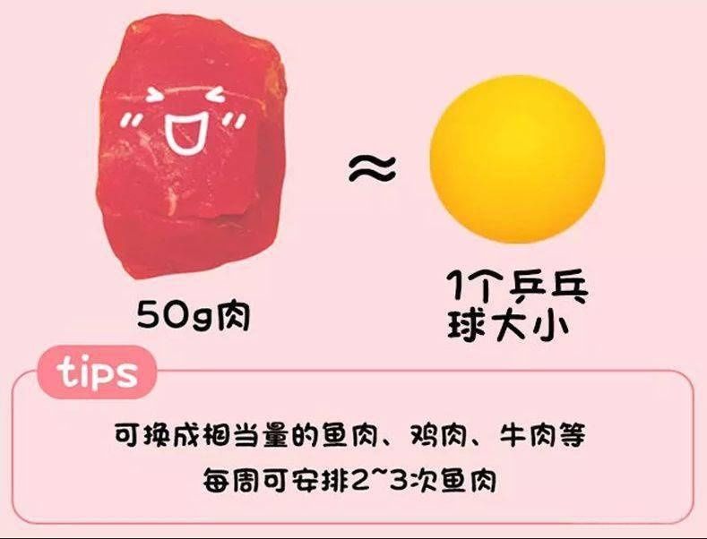 别再瞎喂了！一张图告诉你娃每天该吃啥、吃多少！