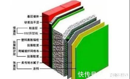 顶层|“一楼”和“顶层”怎么选内行人再穷莫买顶楼,再傻不买顶层