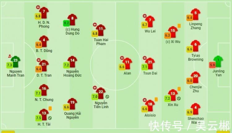 杜雄勇|5.9分全场最低!国足输球罪人诞生,12强灾难级发挥,或告别首发