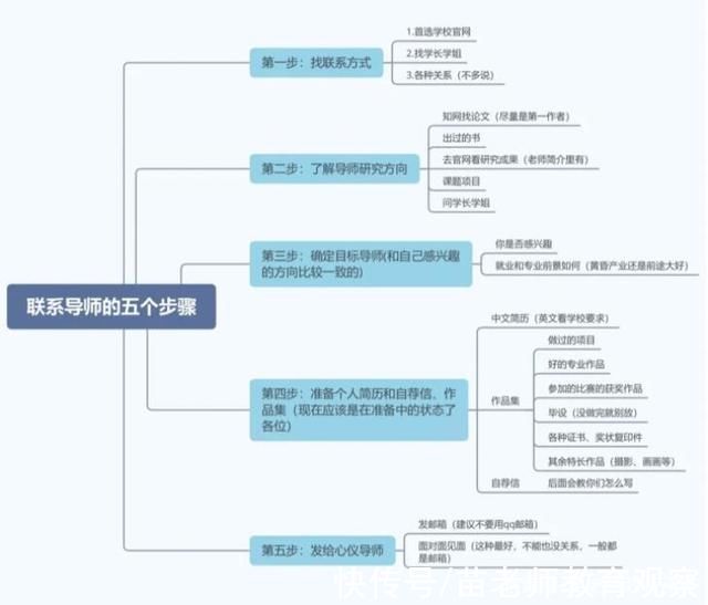 导师|考研复试前联系导师，收到回复“欢迎报考，祝顺利”，是稳了吗?