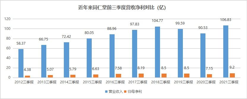 安宫牛黄丸|同仁堂: 一手传统中药，一手朋克养生