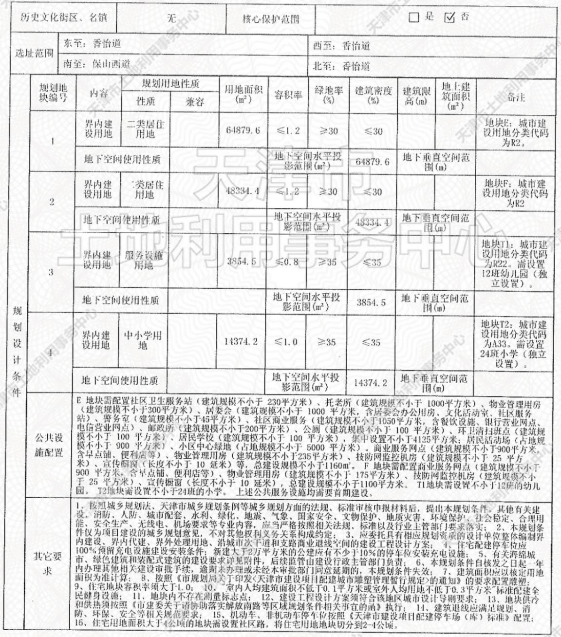 侯台|土地│全城起飞 54宗土地信息再度填充天津第二轮集中供地遐想