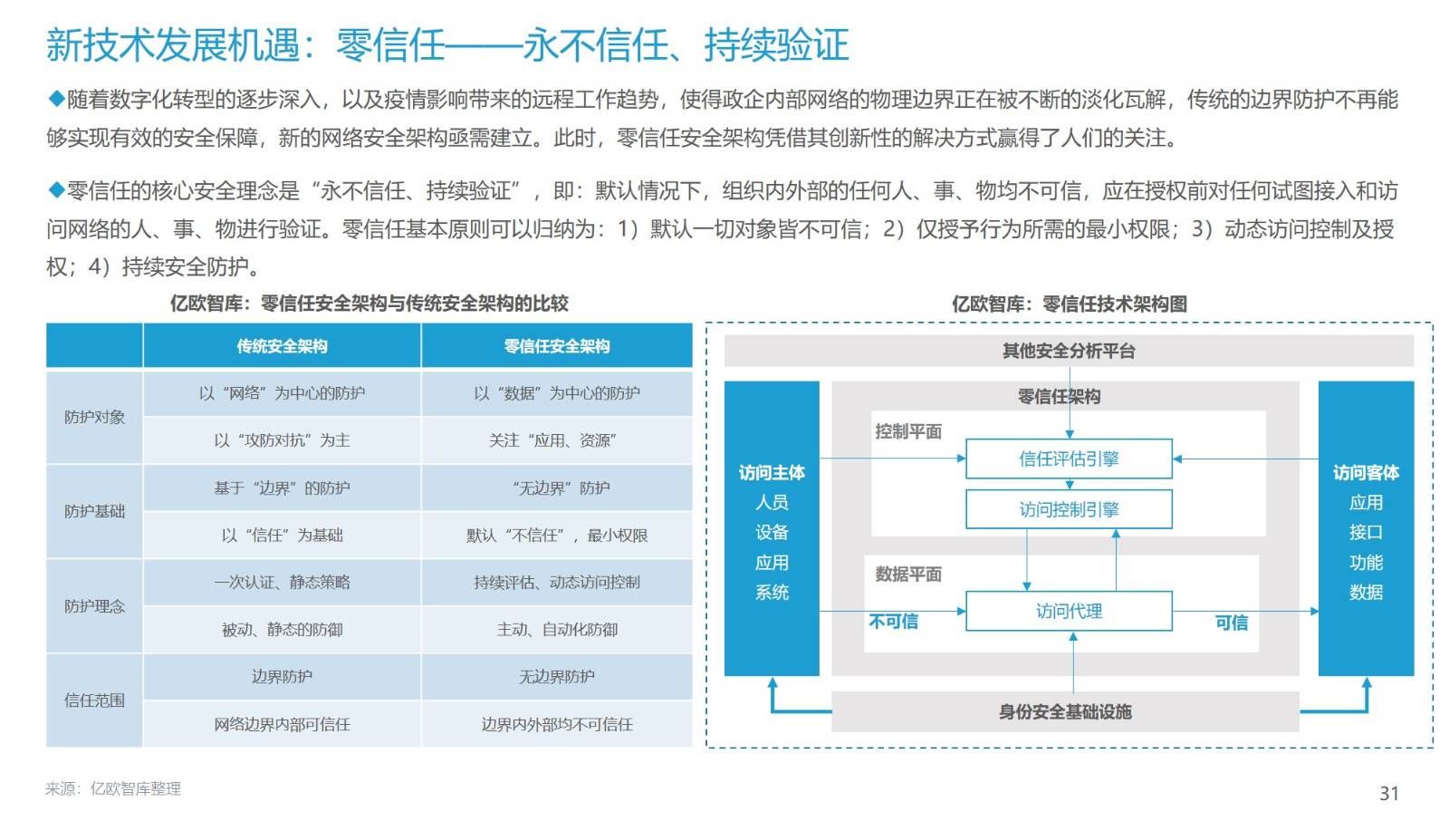 数字化|2021年中国网络安全市场超2000亿元：数字经济加速政企渗透
