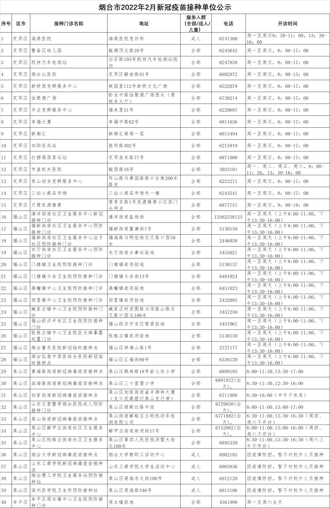 序贯|烟台市启动序贯加强免疫 哪些人可以接种？