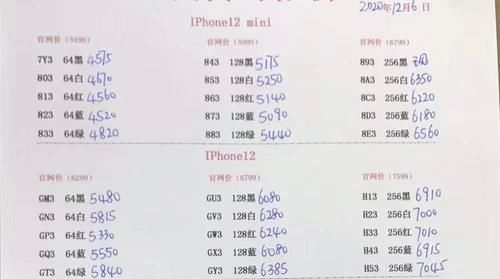 iPhone12|iPhone12价格一降再降，64G红色版跌幅近千元，网友：无奈买早了