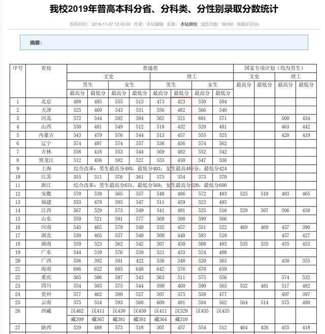 中央司法警官学院|敢用“中央”命名的二本高校，毕业就是公务员，收分却只要400多