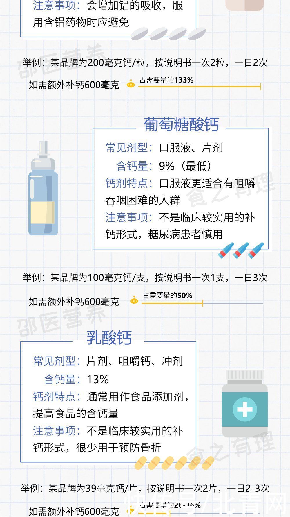 营养科|这么多年都吃错了？钙片应该这么挑