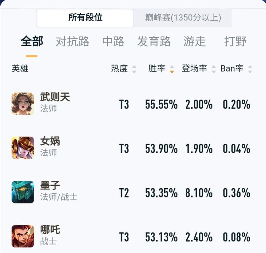 误区|墨子的常胜秘诀，笑影八战八胜，带净化是关键，但别进入误区