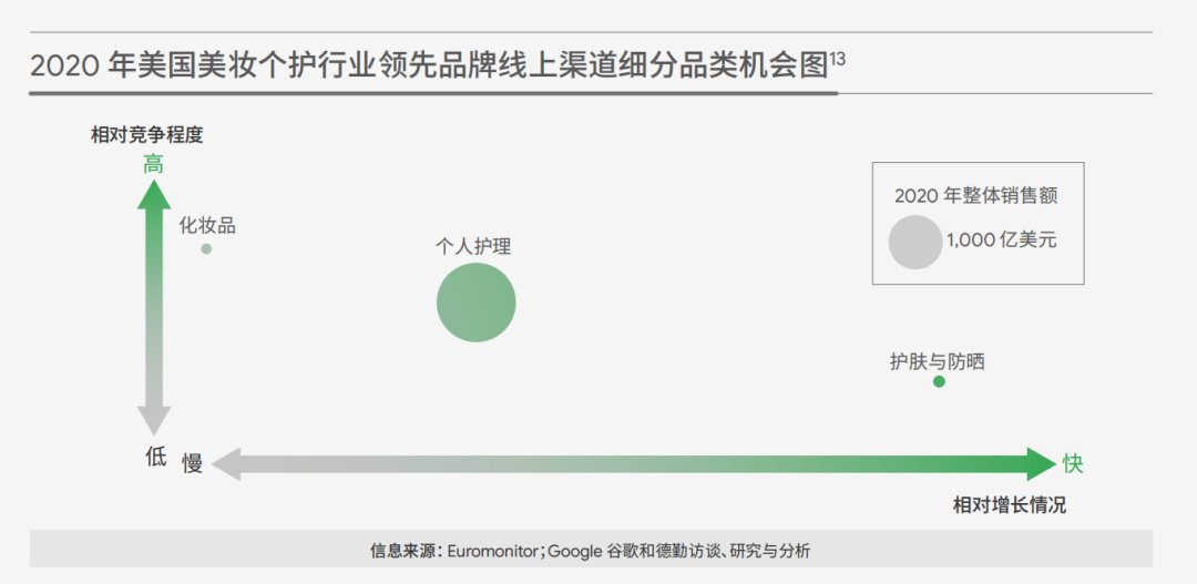 美妆品牌出海发达市场，为什么弃掉欧美韩、独留日本？