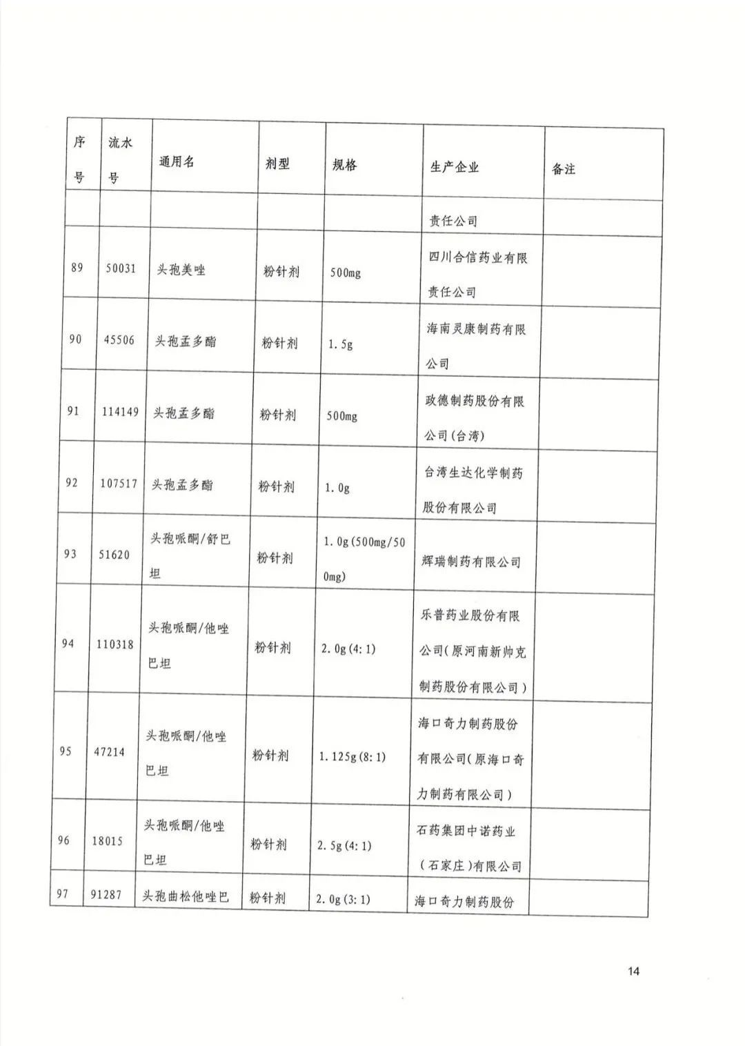 采购|好消息，武汉今起执行！这些药品大降价，附清单→